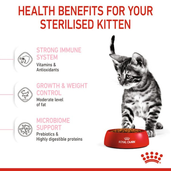 Royal Canin Kitten Sterilised – Hrană Uscată pentru Pisici Tinere Sterilizate (Junior) – 400 g